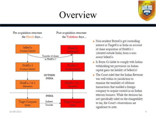 Overview




16-08-2011              4
 