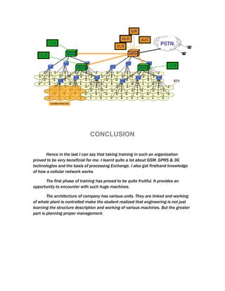 CONCLUSION

       Hence in the last I can say that taking training in such an organization
proved to be very beneficial for me. I learnt quite a lot about GSM, GPRS & 3G
technologies and the basis of processing Exchange. I also got firsthand knowledge
of how a cellular network works

      The first phase of training has proved to be quite fruitful. It provides an
opportunity to encounter with such huge machines.

        The architecture of company has various units. They are linked and working
of whole plant is controlled make the student realized that engineering is not just
learning the structure description and working of various machines. But the greater
part is planning proper management.
 