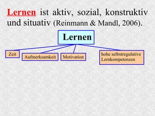 Lernen ist aktiv, sozial, konstruktiv
und situativ (Reinmann & Mandl, 2006).
Lernen
Motivation
hohe selbstregulative
Lernkompetenzen
Aufmerksamkeit
Zeit
 