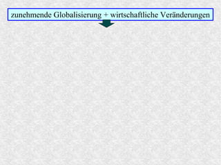 zunehmende Globalisierung + wirtschaftliche Veränderungen
 