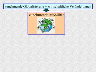 zunehmende Mobilität
zunehmende Globalisierung + wirtschaftliche Veränderungen
 