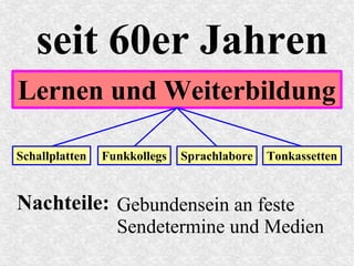 Schallplatten Funkkollegs Sprachlabore Tonkassetten
seit 60er Jahren
Lernen und Weiterbildung
Nachteile: Gebundensein an feste
Sendetermine und Medien
 