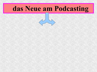 das Neue am Podcasting
 