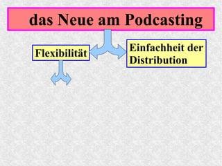 das Neue am Podcasting
Flexibilität Einfachheit der
Distribution
 