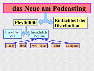 das Neue am Podcasting
Flexibilität
hinsichtlich
Zeit
Einfachheit der
Distribution
hinsichtlich
Medium
iPod MP3-PlayerHandy Tablet Computer
 