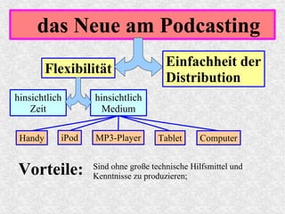 das Neue am Podcasting
Flexibilität
hinsichtlich
Zeit
Einfachheit der
Distribution
hinsichtlich
Medium
iPod MP3-PlayerHandy Tablet Computer
Vorteile: Sind ohne große technische Hilfsmittel und
Kenntnisse zu produzieren;
 