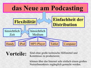 das Neue am Podcasting
Flexibilität
hinsichtlich
Zeit
Einfachheit der
Distribution
hinsichtlich
Medium
iPod MP3-PlayerHandy Tablet Computer
Vorteile: Sind ohne große technische Hilfsmittel und
Kenntnisse zu produzieren;
können über das Internet sehr einfach einem großen
NutzerInnenkreis zugänglich gemacht werden.
 