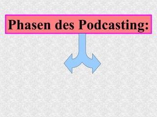 Phasen des Podcasting:
 