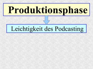 Produktionsphase
Leichtigkeit des Podcasting
 
