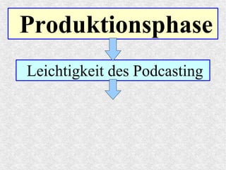 Produktionsphase
Leichtigkeit des Podcasting
 
