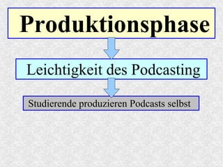 Produktionsphase
Leichtigkeit des Podcasting
Studierende produzieren Podcasts selbst
 