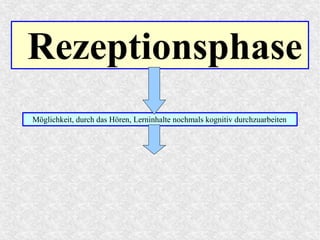Rezeptionsphase
Möglichkeit, durch das Hören, Lerninhalte nochmals kognitiv durchzuarbeiten
 