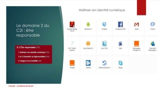 Le domaine 2 du 
C2i : être 
responsable 
Maîtriser son identité numérique 
Canopé - académie de Rouen 
 