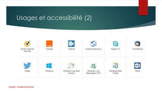 Usages et accessibilité (2) 
Canopé - académie de Rouen 
 