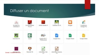 Diffuser un document 
Canopé - académie de Rouen 
 