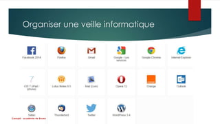 Organiser une veille informatique 
Canopé - académie de Rouen 
 