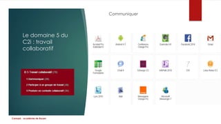 Le domaine 5 du 
C2i : travail 
collaboratif 
Communiquer 
Canopé - académie de Rouen 
 