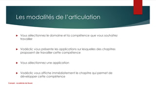 Les modalités de l’articulation 
 Vous sélectionnez le domaine et la compétence que vous souhaitez 
travailler 
 Vodéclic vous présente les applications sur lesquelles des chapitres 
proposent de travailler cette compétence 
 Vous sélectionnez une application 
 Vodéclic vous affiche immédiatement le chapitre qui permet de 
développer cette compétence 
Canopé - académie de Rouen 
