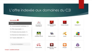 L’offre indexée aux domaines du C2i 
Canopé - académie de Rouen 
 