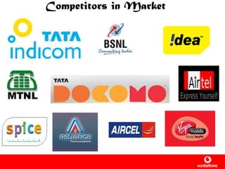 Competitors in Market
 