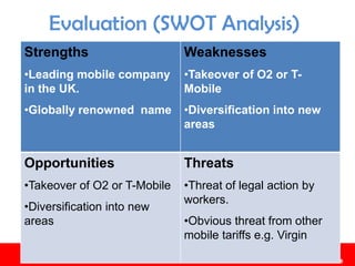 Evaluation (SWOT Analysis)
Strengths
•Leading mobile company
in the UK.
•Globally renowned name
Weaknesses
•Takeover of O2 or T-
Mobile
•Diversification into new
areas
Opportunities
•Takeover of O2 or T-Mobile
•Diversification into new
areas
Threats
•Threat of legal action by
workers.
•Obvious threat from other
mobile tariffs e.g. Virgin
 