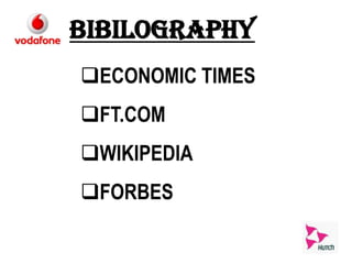 BIBILOGRAPHY
ECONOMIC TIMES
FT.COM
WIKIPEDIA
FORBES
 