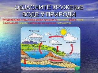 ОБЈАСНИТЕ КРУЖЕЊЕОБЈАСНИТЕ КРУЖЕЊЕ
ВОДЕ У ПРИРОДИВОДЕ У ПРИРОДИ
Кондензација представља фазни прелазак из гасовите фазе у течну
 одузимањем топлоте (хлађењем) до критичне температуре
 