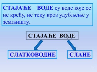 СТАЈАЋЕ ВОДЕ су воде које се
не крећу, не теку кроз удубљење у
земљишту.

         СТАЈАЋЕ ВОДЕ


  СЛАТКОВОДНЕ           СЛАНЕ
                                    15
 