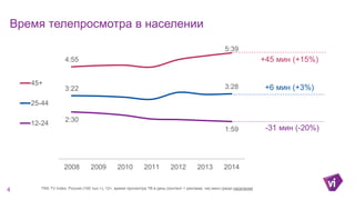 Время телепросмотра в населении
4
4:55
5:39
3:22 3:28
2:30
1:59
2008 2009 2010 2011 2012 2013 2014
45+
25-44
12-24
TNS TV Index, Россия (100 тыс.+), 12+, время просмотра ТВ в день (контент + реклама; час:мин) среди населения
+45 мин (+15%)
+6 мин (+3%)
-31 мин (-20%)
 