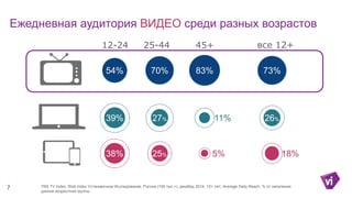54% 70% 83% 73%
39% 27% 11% 26%
38% 25% 5% 18%
Ежедневная аудитория ВИДЕО среди разных возрастов
TNS TV Index, Web Index Установочное Исследование, Россия (100 тыс.+), декабрь 2014, 12+ лет, Average Daily Reach, % от населения
данной возрастной группы
7
12-24 25-44 45+ все 12+
 