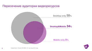 Пересечение аудитории видеоресурсов
Desktop only 58%
Desktop&Mobile 34%
Mobile only 8%
Оценка АЦ Vi, Россия (100 000+) 12+ на конец 2014 года8
 