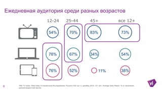 54% 70% 83% 73%
78% 67% 34% 54%
76% 52% 11% 38%
Ежедневная аудитория среди разных возрастов
TNS TV Index, Web Index Установочное Исследование, Россия (100 тыс.+), декабрь 2014, 12+ лет, Average Daily Reach, % от населения
данной возрастной группы
6
12-24 25-44 45+ все 12+
 