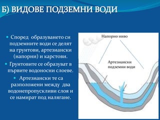 Vodi na-sushata | PPT