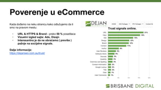 Poverenje u eCommerce
Kada dođemo na neku stranicu kako odlučujemo da li
smo na pravom mestu:
• URL & HTTPS & Brand - preko 50 % posetilaca
• Vizuelni izgled sajta: Ads, Dizajn
• Interesantno je da ne obraćamo ( previše )
pažnje na socijalne signale.
Dalje informacije:
https://dejanseo.com.au/trust/
 