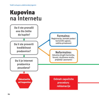 Vodič za kupce u elektronskoj trgovini 
60 
 