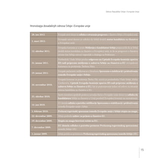 Odnosi Republike Srbije i Evropske Unije
15
Hronologija dosadašnjih odnosa Srbije i Evropske unije
28. jun 2013. Evropski savet doneo je odluku o otvaranju pregovora o članstvu Srbije u Evropskoj uniji.
1. mart 2012.
Evropski savet doneo je odluku da Srbiji dodeli status kandidata za članstvo
u Evropskoj uniji.
12. oktobar 2011.
Evropska komisija je u svom Mišljenju o kandidaturi Srbije preporučila da se Srbiji
dodeli status kandidata za članstvo u Evropskoj uniji, te da se pregovori o članstvu
otvore čim Srbija ostvari napredak u dijalogu sa Prištinom.
31. januar 2011.
Predsednik Vlade Srbije predao odgovore na Upitnik Evropske komisije upućen
RS radi pripreme mišljenja o zahtevu Srbije za članstvo u EU evropskom
komesaru za proširenje, Štefanu Fileu.
19. januar 2011.
Evropski parlament ratifikovao je u Strazburu Sporazum o stabilizaciji i pridruživanju
između Evropske unije i Srbije.
24. novembar 2010.
Evropski komesar za proširenje, Štefan File, uručio je predsedniku Vlade Srbije, Mirku
Cvetkoviću, Upitnik Evropske komisije upućen RS radi pripreme mišljenja o
zahtevu Srbije za članstvo u EU, čije je popunjavanje jedan od uslova za sticanje
statusa kandidata za članstvo u EU.
25. oktobar 2010.
Savet ministara spoljnih poslova zemalja članica Evropske unije doneo je odluku da
kandidaturu Srbije za članstvo u Uniji prosledi Evropskoj komisiji na razmatranje.
14. jun 2010.
EU donela odluku o početku ratifikacije Sporazuma o stabilizaciji i pridruživanju
između Evropske unije i Srbije.
1. februar 2010. Prelazni trgovinski sporazum između Evropske unije i Srbije stupio na snagu.
22. decembar 2009. Srbija podnela zahtev za prijem u članstvo EU.
19. decembar 2009. Stupio na snagu bezvizni režim sa EU.
7. decembar 2009.
EU donela odluku o početku primene Prelaznog trgovinskog sporazuma
između Srbije i EU.
1. januar 2009. Srbija počela sa primenom Prelaznog trgovinskog sporazuma između Srbije i EU.
 