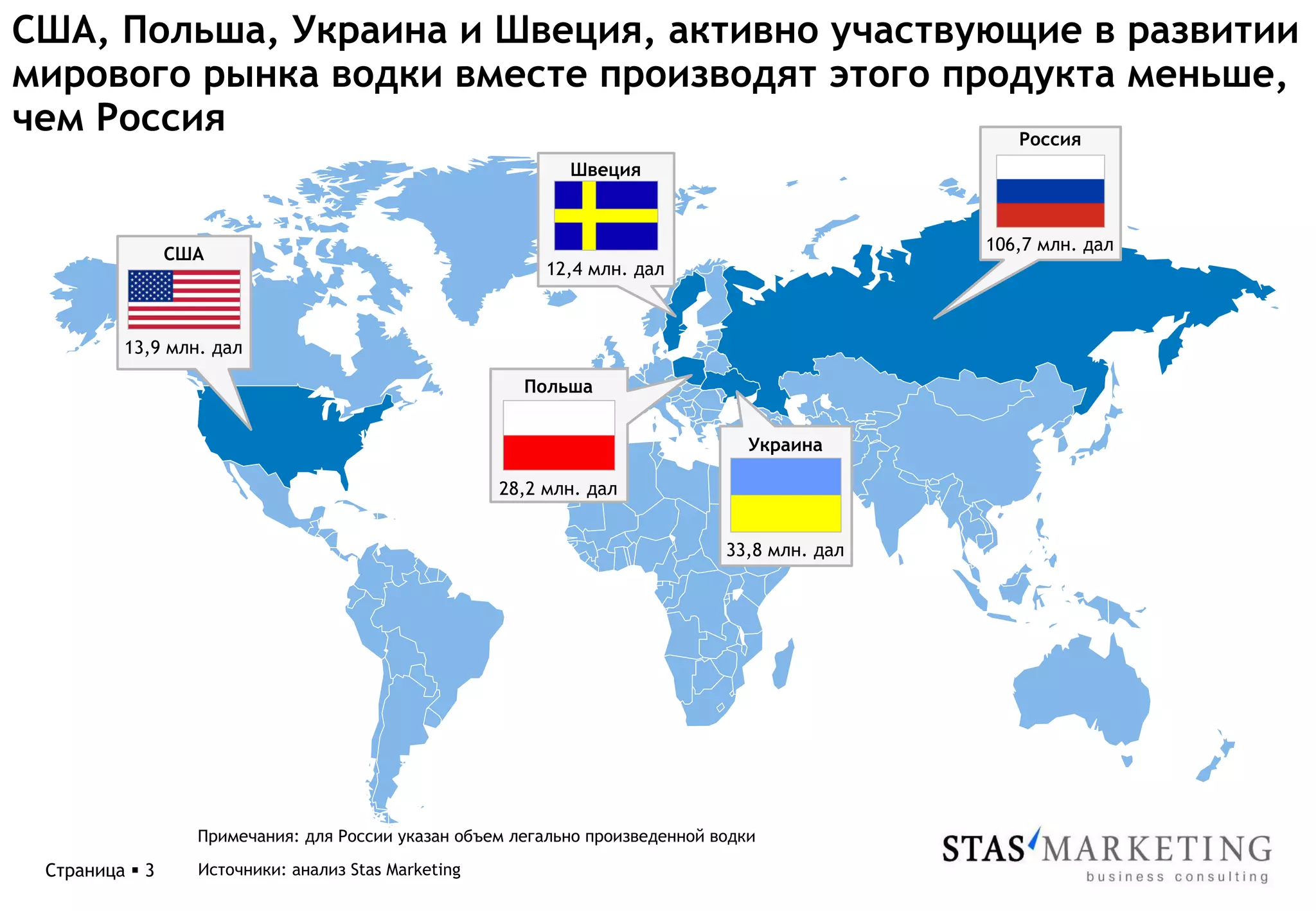 США, Польша, Украина и Швеция, активно участвующие в развитии
мирового рынка водки вместе производят этого продукта меньше,
чем Россия                                      Россия
                                                             Швеция



                                                                                               106,7 млн. дал
                 США
                                                           12,4 млн. дал



          13,9 млн. дал

                                                        Польша


                                                                                  Украина

                                                      28,2 млн. дал


                                                                               33,8 млн. дал




                   Примечания: для России указан объем легально произведенной водки

 Страница § 3     Источники: анализ Stas Marketing
 