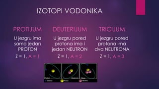 IZOTOPI VODONIKA 
PROTIJUM 
U jezgru ima 
samo jedan 
PROTON 
Z = 1, A = 1 
DEUTERIJUM 
U jezgru pored 
protona ima i 
jedan NEUTRON 
Z = 1, A = 2 
TRICIJUM 
U jezgru pored 
protona ima 
dva NEUTRONA 
Z = 1, A = 3 
 