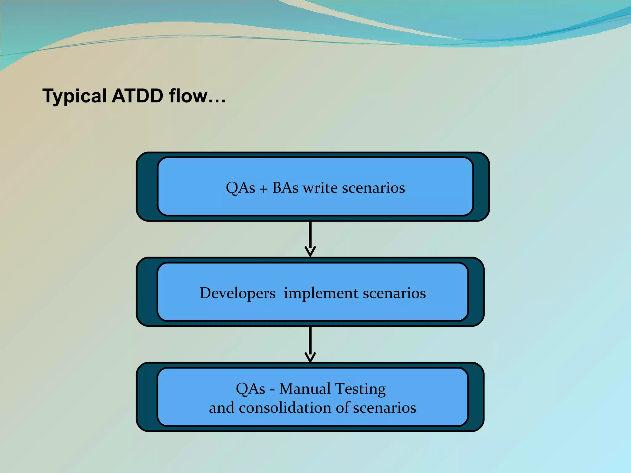 Typical ATDD flow… 1 QAs + BAs write scenarios 1 Developers  implement scenarios 1 QAs - Manual Testing  and consolidation of scenarios 