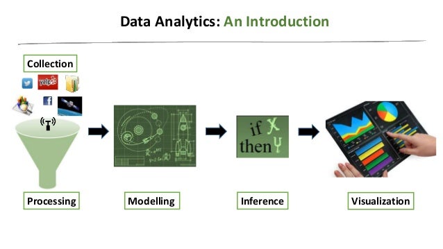 Data Analytics-testing spectrum