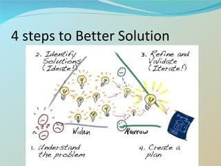 4 steps to Better Solution