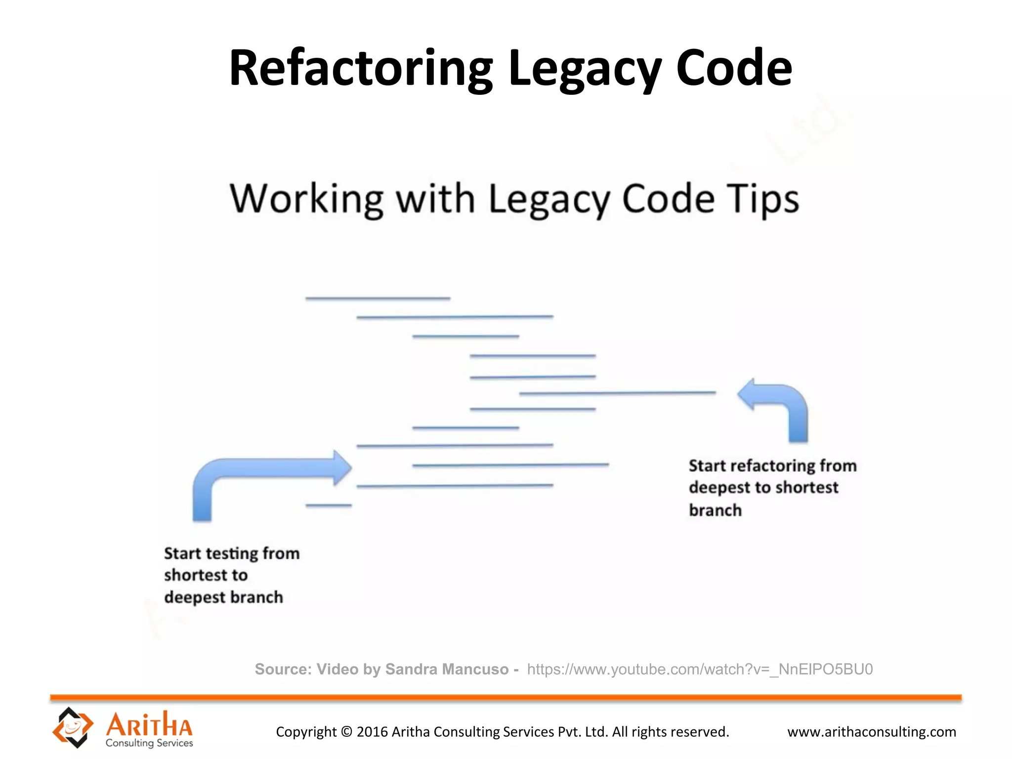 Copyright © 2016 Aritha Consulting Services Pvt. Ltd. All rights reserved. www.arithaconsulting.com
Refactoring Legacy Code
Source: Video by Sandra Mancuso - https://www.youtube.com/watch?v=_NnElPO5BU0
 