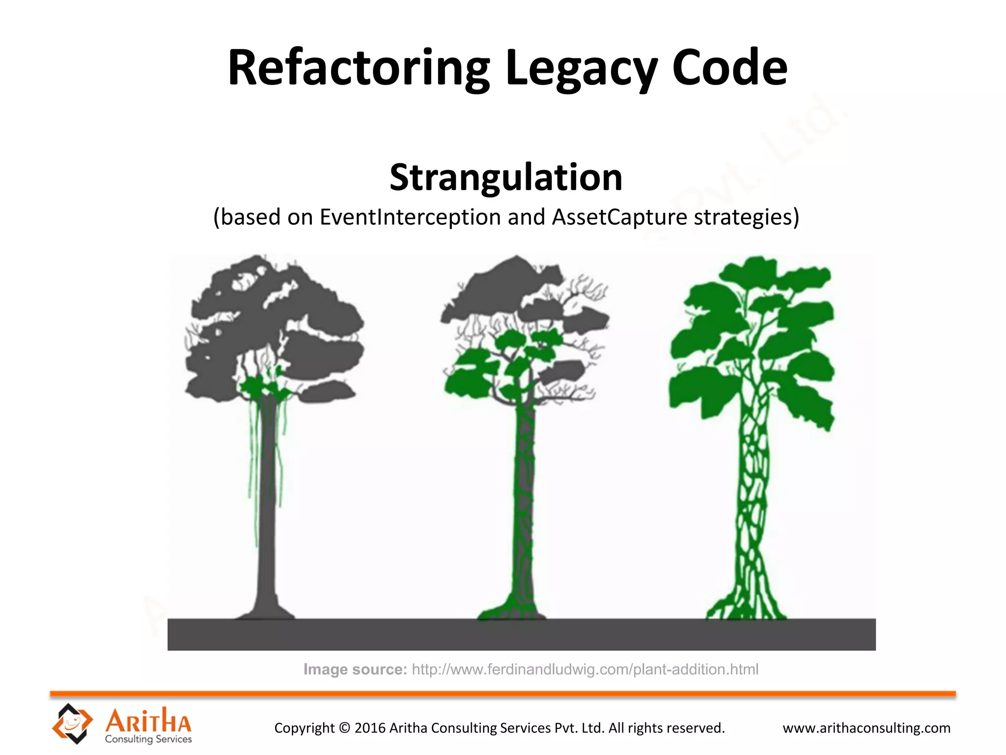 Copyright © 2016 Aritha Consulting Services Pvt. Ltd. All rights reserved. www.arithaconsulting.com
Refactoring Legacy Code
Image source: http://www.ferdinandludwig.com/plant-addition.html
Strangulation
(based on EventInterception and AssetCapture strategies)
 