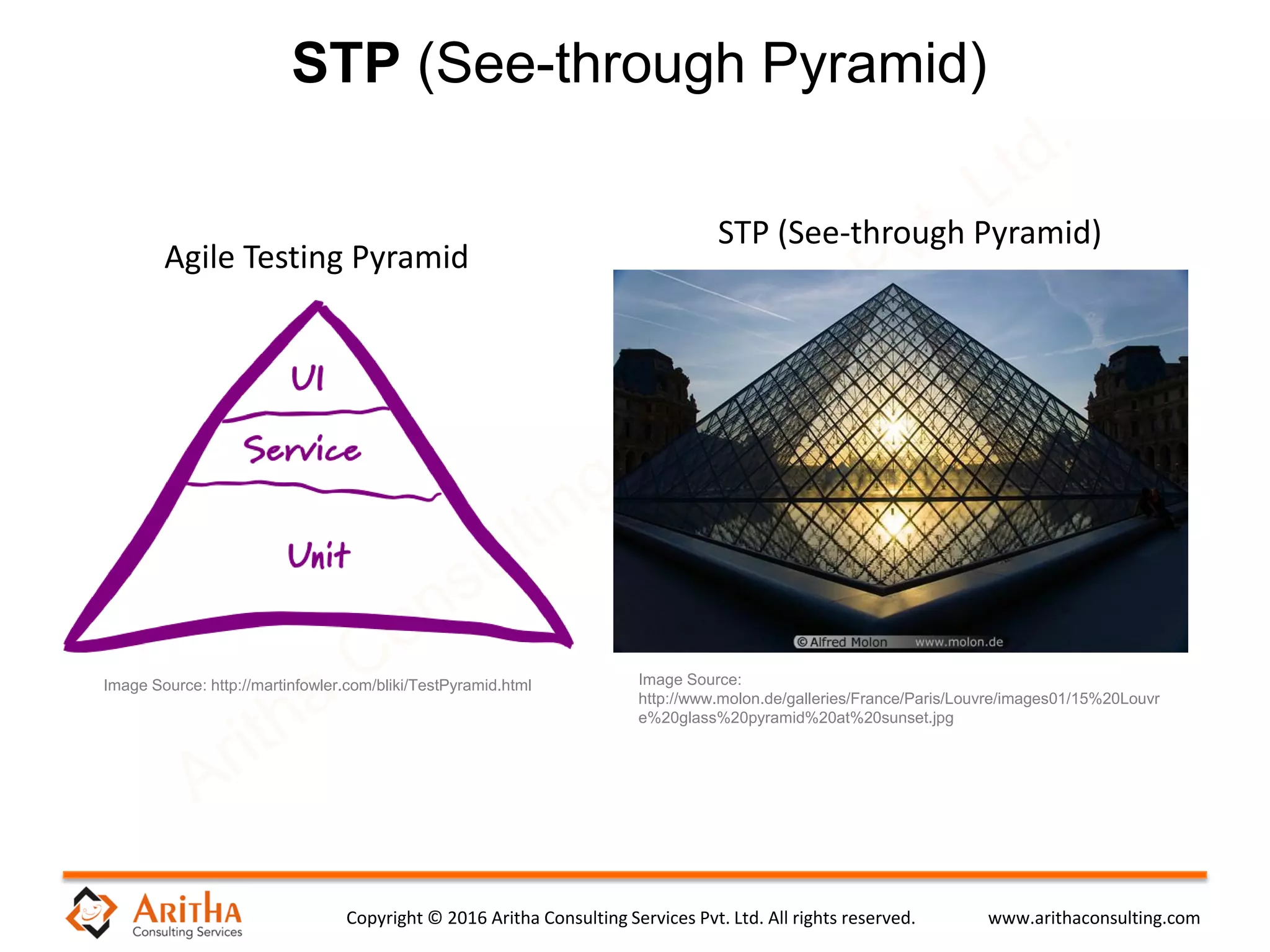 Copyright © 2016 Aritha Consulting Services Pvt. Ltd. All rights reserved. www.arithaconsulting.com
STP (See-through Pyramid)
Image Source:
http://www.molon.de/galleries/France/Paris/Louvre/images01/15%20Louvr
e%20glass%20pyramid%20at%20sunset.jpg
Image Source: http://martinfowler.com/bliki/TestPyramid.html
Agile Testing Pyramid
STP (See-through Pyramid)
 