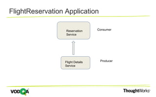 FlightReservation Application
Reservation
Service
Flight Details
Service
Consumer
Producer
 
