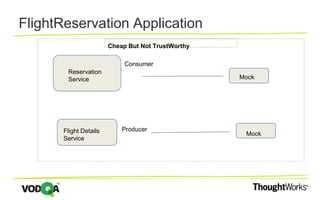 FlightReservation Application
Reservation
Service
Flight Details
Service
Consumer
Producer
Mock
Mock
Cheap But Not TrustWorthy
 