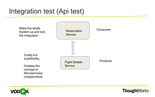 Integration test (Api test)
Reservation
Service
Flight Details
Service
Consumer
Producer
Make the whole
System up and test
the integration
Costly but
trustWorthy
Violates the
concept of
Microservices
(independent(
 