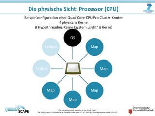 Die physische Sicht: Prozessor (CPU)
This work was partially supported by the SCAPE Project.
The SCAPE project is co‐funded by the European Union under FP7 ICT‐2009.4.1 (Grant Agreement number 270137).
Beispielkonfiguration einer Quad-Core-CPU Pro Cluster-Knoten
4 physische Kerne
8 Hyperthreading-Kerne (System „sieht“ 8 Kerne)
 
