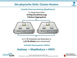Die physische Sicht: Cluster-Knoten
This work was partially supported by the SCAPE Project.
The SCAPE project is co‐funded by the European Union under FP7 ICT‐2009.4.1 (Grant Agreement number 270137).
Verteilte Datenverarbeitung (MapReduce)
Verteilter Datenspeicher (HDFS)
Hadoop = MapReduce + HDFS
2 x Quad-Core-CPUs:
10 Map (Parallelisierung)
4 Reduce (Aggregation)
4 x 1 TB Festplatten bei Redundanz 3:
1,33 TB effektiv (rein rechnerisch)
 